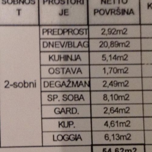 iskaz površina precko